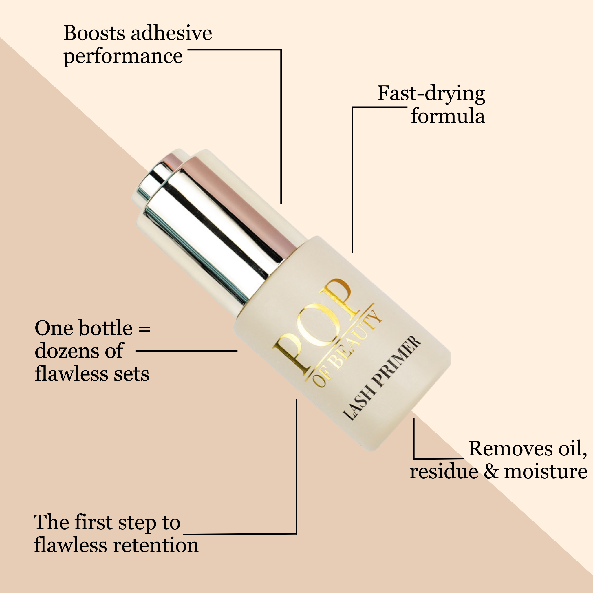 Pre-Treatment Lash Primer